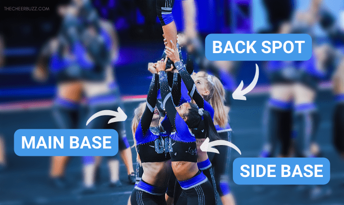cheerleading stunt positions bases and back spot