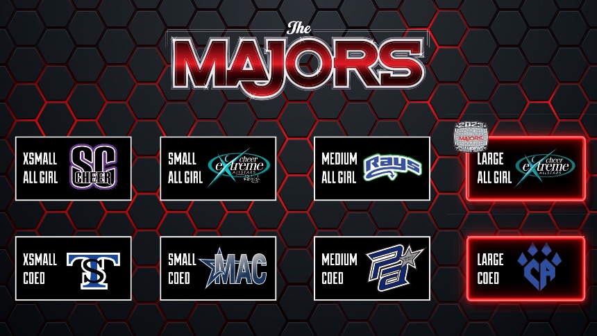 the majors cheerleading competition 2023 results: 2023 results: Showing all champions, with the highest scoring all-girl and coed teams highlighted in red (Cheer Extreme Senior Elite & Cheer Athletics Cheetahs). Overall grand champions are marked by the Majors ring next to them (Cheer Extreme Senior Elite).