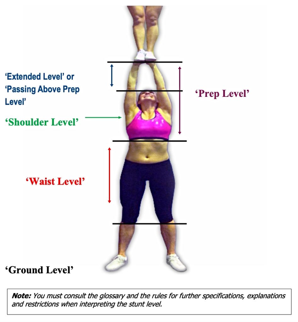 Cheerleading Jumps for Beginners: Types and Scoring Explained - TheCheerBuzz